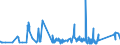 KN 63022210 /Exporte /Einheit = Preise (Euro/Tonne) /Partnerland: Griechenland /Meldeland: Eur27_2020 /63022210:Bettwäsche aus Vliesstoffen aus Chemiefasern, Bedruckt