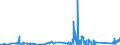 KN 63022210 /Exporte /Einheit = Preise (Euro/Tonne) /Partnerland: Portugal /Meldeland: Eur27_2020 /63022210:Bettwäsche aus Vliesstoffen aus Chemiefasern, Bedruckt