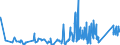 KN 63022210 /Exporte /Einheit = Preise (Euro/Tonne) /Partnerland: Belgien /Meldeland: Eur27_2020 /63022210:Bettwäsche aus Vliesstoffen aus Chemiefasern, Bedruckt