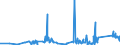 KN 63022210 /Exporte /Einheit = Preise (Euro/Tonne) /Partnerland: Luxemburg /Meldeland: Eur27_2020 /63022210:Bettwäsche aus Vliesstoffen aus Chemiefasern, Bedruckt