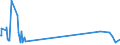 KN 63022210 /Exporte /Einheit = Preise (Euro/Tonne) /Partnerland: Ceuta /Meldeland: Eur27_2020 /63022210:Bettwäsche aus Vliesstoffen aus Chemiefasern, Bedruckt