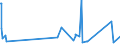 KN 63022210 /Exporte /Einheit = Preise (Euro/Tonne) /Partnerland: Melilla /Meldeland: Eur27_2020 /63022210:Bettwäsche aus Vliesstoffen aus Chemiefasern, Bedruckt