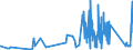 KN 63022210 /Exporte /Einheit = Preise (Euro/Tonne) /Partnerland: Schweden /Meldeland: Eur27_2020 /63022210:Bettwäsche aus Vliesstoffen aus Chemiefasern, Bedruckt