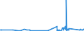 KN 63022210 /Exporte /Einheit = Preise (Euro/Tonne) /Partnerland: Finnland /Meldeland: Eur27_2020 /63022210:Bettwäsche aus Vliesstoffen aus Chemiefasern, Bedruckt