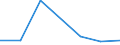 KN 63022210 /Exporte /Einheit = Preise (Euro/Tonne) /Partnerland: Schweiz /Meldeland: Eur27 /63022210:Bettwäsche aus Vliesstoffen aus Chemiefasern, Bedruckt