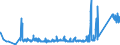 KN 63022210 /Exporte /Einheit = Preise (Euro/Tonne) /Partnerland: Oesterreich /Meldeland: Eur27_2020 /63022210:Bettwäsche aus Vliesstoffen aus Chemiefasern, Bedruckt