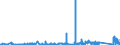 KN 63022210 /Exporte /Einheit = Preise (Euro/Tonne) /Partnerland: Schweiz /Meldeland: Eur27_2020 /63022210:Bettwäsche aus Vliesstoffen aus Chemiefasern, Bedruckt