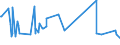 KN 63022210 /Exporte /Einheit = Preise (Euro/Tonne) /Partnerland: Gibraltar /Meldeland: Eur27_2020 /63022210:Bettwäsche aus Vliesstoffen aus Chemiefasern, Bedruckt