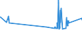 KN 63022210 /Exporte /Einheit = Preise (Euro/Tonne) /Partnerland: Malta /Meldeland: Eur27_2020 /63022210:Bettwäsche aus Vliesstoffen aus Chemiefasern, Bedruckt