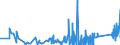 KN 63022210 /Exporte /Einheit = Preise (Euro/Tonne) /Partnerland: Polen /Meldeland: Eur27_2020 /63022210:Bettwäsche aus Vliesstoffen aus Chemiefasern, Bedruckt