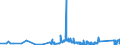 KN 63022210 /Exporte /Einheit = Preise (Euro/Tonne) /Partnerland: Tschechien /Meldeland: Eur27_2020 /63022210:Bettwäsche aus Vliesstoffen aus Chemiefasern, Bedruckt