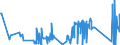 KN 63022210 /Exporte /Einheit = Preise (Euro/Tonne) /Partnerland: Ungarn /Meldeland: Eur27_2020 /63022210:Bettwäsche aus Vliesstoffen aus Chemiefasern, Bedruckt