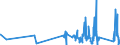 KN 63022210 /Exporte /Einheit = Preise (Euro/Tonne) /Partnerland: Bulgarien /Meldeland: Eur27_2020 /63022210:Bettwäsche aus Vliesstoffen aus Chemiefasern, Bedruckt