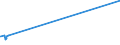 KN 63022210 /Exporte /Einheit = Preise (Euro/Tonne) /Partnerland: Albanien /Meldeland: Eur27_2020 /63022210:Bettwäsche aus Vliesstoffen aus Chemiefasern, Bedruckt