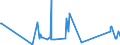 KN 63022210 /Exporte /Einheit = Preise (Euro/Tonne) /Partnerland: Ukraine /Meldeland: Eur27_2020 /63022210:Bettwäsche aus Vliesstoffen aus Chemiefasern, Bedruckt