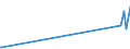 KN 63022210 /Exporte /Einheit = Preise (Euro/Tonne) /Partnerland: Moldau /Meldeland: Eur27_2020 /63022210:Bettwäsche aus Vliesstoffen aus Chemiefasern, Bedruckt