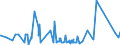 KN 63022210 /Exporte /Einheit = Preise (Euro/Tonne) /Partnerland: Russland /Meldeland: Eur27_2020 /63022210:Bettwäsche aus Vliesstoffen aus Chemiefasern, Bedruckt