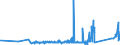 KN 63022210 /Exporte /Einheit = Preise (Euro/Tonne) /Partnerland: Slowenien /Meldeland: Eur27_2020 /63022210:Bettwäsche aus Vliesstoffen aus Chemiefasern, Bedruckt