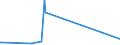 KN 63022210 /Exporte /Einheit = Preise (Euro/Tonne) /Partnerland: Montenegro /Meldeland: Eur27_2020 /63022210:Bettwäsche aus Vliesstoffen aus Chemiefasern, Bedruckt