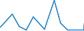 KN 63022210 /Exporte /Einheit = Preise (Euro/Tonne) /Partnerland: Marokko /Meldeland: Eur27_2020 /63022210:Bettwäsche aus Vliesstoffen aus Chemiefasern, Bedruckt