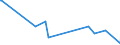 KN 63022210 /Exporte /Einheit = Preise (Euro/Tonne) /Partnerland: Algerien /Meldeland: Europäische Union /63022210:Bettwäsche aus Vliesstoffen aus Chemiefasern, Bedruckt