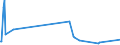 KN 63022210 /Exporte /Einheit = Preise (Euro/Tonne) /Partnerland: Tunesien /Meldeland: Eur27_2020 /63022210:Bettwäsche aus Vliesstoffen aus Chemiefasern, Bedruckt