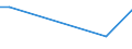 KN 63022210 /Exporte /Einheit = Preise (Euro/Tonne) /Partnerland: Mauretanien /Meldeland: Europäische Union /63022210:Bettwäsche aus Vliesstoffen aus Chemiefasern, Bedruckt