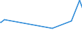 KN 63022210 /Exporte /Einheit = Preise (Euro/Tonne) /Partnerland: Senegal /Meldeland: Eur27_2020 /63022210:Bettwäsche aus Vliesstoffen aus Chemiefasern, Bedruckt