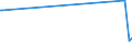 KN 63022210 /Exporte /Einheit = Preise (Euro/Tonne) /Partnerland: Elfenbeink. /Meldeland: Europäische Union /63022210:Bettwäsche aus Vliesstoffen aus Chemiefasern, Bedruckt