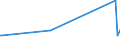 KN 63022210 /Exporte /Einheit = Preise (Euro/Tonne) /Partnerland: Nigeria /Meldeland: Eur27_2020 /63022210:Bettwäsche aus Vliesstoffen aus Chemiefasern, Bedruckt