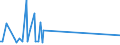 KN 63022210 /Exporte /Einheit = Preise (Euro/Tonne) /Partnerland: S.tome /Meldeland: Eur27_2020 /63022210:Bettwäsche aus Vliesstoffen aus Chemiefasern, Bedruckt