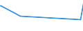 KN 63022210 /Exporte /Einheit = Preise (Euro/Tonne) /Partnerland: Gabun /Meldeland: Europäische Union /63022210:Bettwäsche aus Vliesstoffen aus Chemiefasern, Bedruckt