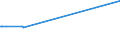 KN 63022210 /Exporte /Einheit = Preise (Euro/Tonne) /Partnerland: Seychellen /Meldeland: Europäische Union /63022210:Bettwäsche aus Vliesstoffen aus Chemiefasern, Bedruckt