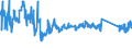 KN 63022290 /Exporte /Einheit = Preise (Euro/Tonne) /Partnerland: Ver.koenigreich /Meldeland: Eur27_2020 /63022290:Bettwäsche aus Chemiefasern, Bedruckt (Ausg. aus Gewirken Oder Gestricken Sowie aus Vliesstoffen)