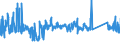 KN 63022290 /Exporte /Einheit = Preise (Euro/Tonne) /Partnerland: Daenemark /Meldeland: Eur27_2020 /63022290:Bettwäsche aus Chemiefasern, Bedruckt (Ausg. aus Gewirken Oder Gestricken Sowie aus Vliesstoffen)