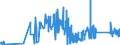 KN 63022910 /Exporte /Einheit = Preise (Euro/Tonne) /Partnerland: Deutschland /Meldeland: Eur27_2020 /63022910:Bettwäsche aus Flachs `leinen` Oder Ramie, Bedruckt (Ausg. aus Gewirken Oder Gestricken)