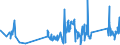 KN 63022910 /Exporte /Einheit = Preise (Euro/Tonne) /Partnerland: Daenemark /Meldeland: Eur27_2020 /63022910:Bettwäsche aus Flachs `leinen` Oder Ramie, Bedruckt (Ausg. aus Gewirken Oder Gestricken)