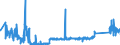 KN 63022990 /Exporte /Einheit = Preise (Euro/Tonne) /Partnerland: Frankreich /Meldeland: Eur27_2020 /63022990:Bettwäsche aus Spinnstoffen, Bedruckt (Ausg. aus Baumwolle, Chemiefasern, Flachs Oder Ramie Sowie aus Gewirken Oder Gestricken)