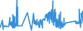 KN 63022990 /Exporte /Einheit = Preise (Euro/Tonne) /Partnerland: Daenemark /Meldeland: Eur27_2020 /63022990:Bettwäsche aus Spinnstoffen, Bedruckt (Ausg. aus Baumwolle, Chemiefasern, Flachs Oder Ramie Sowie aus Gewirken Oder Gestricken)