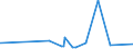 CN 63022990 /Exports /Unit = Prices (Euro/ton) /Partner: Armenia /Reporter: Eur27_2020 /63022990:Printed Bedlinen of Textile Materials (Excl. of Cotton and Man-made Fibres, Flax or Ramie, Knitted or Crocheted)