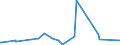 CN 63022990 /Exports /Unit = Prices (Euro/ton) /Partner: Cameroon /Reporter: Eur27_2020 /63022990:Printed Bedlinen of Textile Materials (Excl. of Cotton and Man-made Fibres, Flax or Ramie, Knitted or Crocheted)