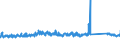 KN 63023100 /Exporte /Einheit = Preise (Euro/Tonne) /Partnerland: Daenemark /Meldeland: Eur27_2020 /63023100:Bettwäsche aus Baumwolle (Ausg. Bedruckt Oder aus Gewirken Oder Gestricken)