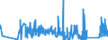 KN 63023210 /Exporte /Einheit = Preise (Euro/Tonne) /Partnerland: Italien /Meldeland: Eur27_2020 /63023210:Bettwäsche aus Vliesstoffen aus Chemiefasern (Ausg. Bedruckt)