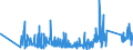 KN 63023210 /Exporte /Einheit = Preise (Euro/Tonne) /Partnerland: Irland /Meldeland: Eur27_2020 /63023210:Bettwäsche aus Vliesstoffen aus Chemiefasern (Ausg. Bedruckt)