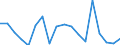 KN 63023210 /Exporte /Einheit = Preise (Euro/Tonne) /Partnerland: Ver.koenigreich(Ohne Nordirland) /Meldeland: Eur27_2020 /63023210:Bettwäsche aus Vliesstoffen aus Chemiefasern (Ausg. Bedruckt)