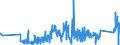 KN 63023210 /Exporte /Einheit = Preise (Euro/Tonne) /Partnerland: Belgien /Meldeland: Eur27_2020 /63023210:Bettwäsche aus Vliesstoffen aus Chemiefasern (Ausg. Bedruckt)