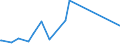 KN 63023210 /Exporte /Einheit = Preise (Euro/Tonne) /Partnerland: Melilla /Meldeland: Eur27_2020 /63023210:Bettwäsche aus Vliesstoffen aus Chemiefasern (Ausg. Bedruckt)