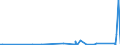 KN 63023210 /Exporte /Einheit = Preise (Euro/Tonne) /Partnerland: Island /Meldeland: Eur27_2020 /63023210:Bettwäsche aus Vliesstoffen aus Chemiefasern (Ausg. Bedruckt)