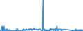 KN 63023210 /Exporte /Einheit = Preise (Euro/Tonne) /Partnerland: Schweden /Meldeland: Eur27_2020 /63023210:Bettwäsche aus Vliesstoffen aus Chemiefasern (Ausg. Bedruckt)