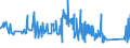 KN 63023210 /Exporte /Einheit = Preise (Euro/Tonne) /Partnerland: Finnland /Meldeland: Eur27_2020 /63023210:Bettwäsche aus Vliesstoffen aus Chemiefasern (Ausg. Bedruckt)